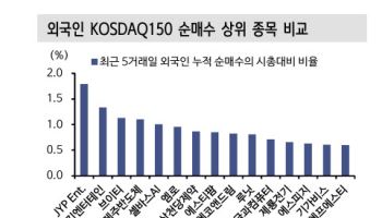 “외국인, 계엄 정국에도 안정적…방산·반도체주 저가 매수”