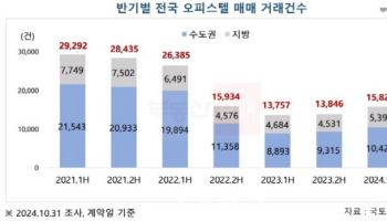 오피스텔 시장 바닥 찍었나…내년 회복세 전망 나와