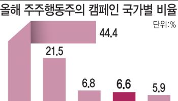 '개미' 지원군 품고 더 세게 돌아온 행동주의…약일까 독일까