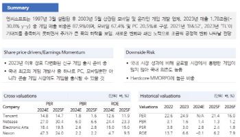 엔씨소프트, 2025년 이후 변화가 중요-NH