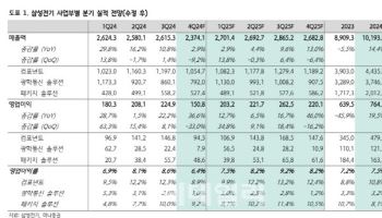 삼성전기, AI 및 데이터센터용 수요 견조…주가 재평가 기대-하나