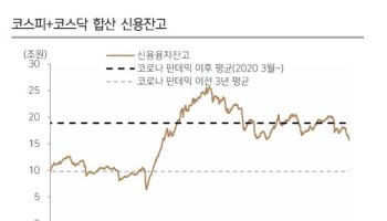 “증시 바닥 통과 시그널 포착, 낙폭과대주 반등 기대감”