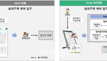 SH공사 "임대주택 계약서 종이 대신 디지털로"