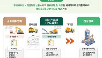 "불량골재 잡아라"…'골재 유통이력제' 시범 운영