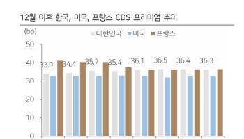 PBR 0.83배 ‘줍줍’ 기회?...“역사적 저점” vs “경기 수축기 다르다”