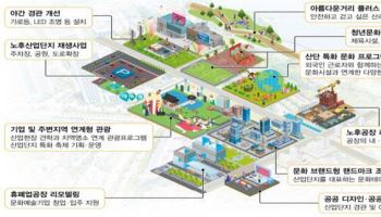 산단공, ‘2024 산업단지 컨퍼런스’ 개최…“디지털 전환·문화융합 지원”