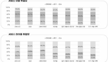 “아이 돌보느라 힘든데” 임금도 깎인 여성들, 왜