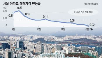 대출 규제에 '내란 사태'까지…서울 동대문·동작 아파트도 40주만에 하락