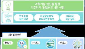 정부, 내년 기후변화 대응 기술개발 추진에 2조7496억원 투자한다