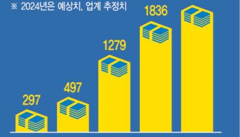 KT, 수익성 높은 호텔 사업 매각 본격화… 신중론 제기