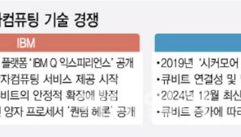 양자컴 상용화 성큼…불붙은 '칩 개발' 전쟁