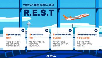 제주항공이 꼽은 내년 여행 트렌드 ‘R.E.S.T.’…무슨 뜻일까