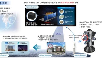 가톨릭중앙의료원, 우주에서 혁신 의료기술의 새 장을 열다