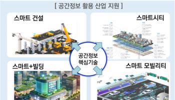 국토부, 공간정보 R&D 로드맵 발표…10년간 3600억 투자