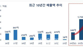 한주하이텍 "올해 수주잔고 800억원…내년 매출액 170% 성장 전망”