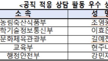 '공직적응 최우수 상담가'에 조영웅 농식품부 주무관