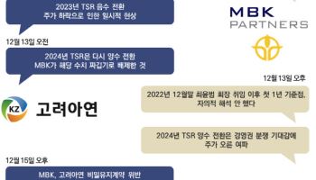 [마켓인]'NDA 위반? TSR 얼마?'…고려아연-MBK 진실공방