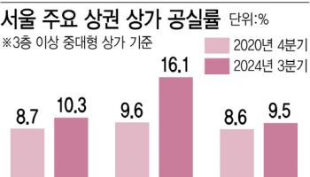 강남역·가로수길 상가도 텅텅…코로나 셧다운 때보다 어렵다