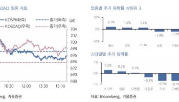 "韓 증시, FOMC 경계심리·美 반도체 강세 영향 공존…강보합세 전망"