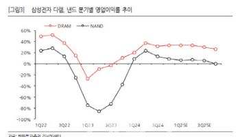 삼성전자, 내년 실적 추정치 하향…목표가↓-한화