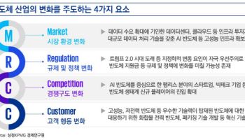 삼정KPMG “올해 글로벌 반도체 시장 전년비 19% 성장”