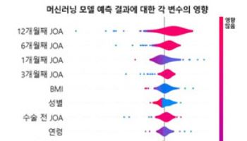 서울대병원, 경추척수증 수술 예후 예측 AI 개발