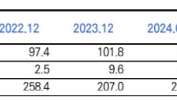 한신평, 상상인증권 등급전망 '부정적' 하향