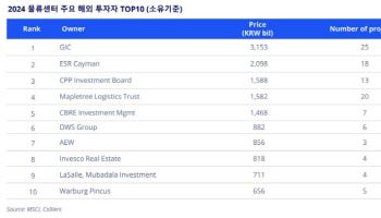 "오피스 투자는 옛말"…국내 물류센터 쓸어담는 해외 큰손들