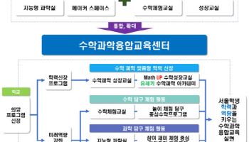 서울시교육청, 내년 '수학과학융합교육센터' 4개 권역 시범운영