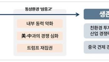 무협 “美 이어 EU도 경제안보 강화…수출기업 대응 필요”