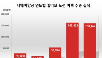 티웨이항공, 필리핀 주지사 감사장 수상…한국~보라카이 하늘길 이었다