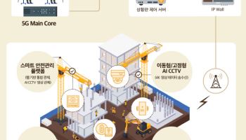 세종텔레콤, 건설현장에 첫 코어 공유형 이음5G 모델 구축