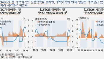 한은 “한국의 저성장·저물가 진입 가능성, 배제할 수 없어”