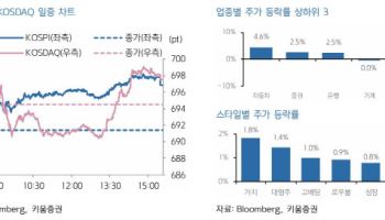 "매파적인 FOMC 쇼크…국내 증시 하락출발 전망"