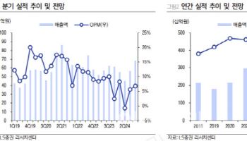 유니셈, 낸드 투자 부진…목표가↓-LS