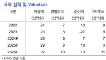 칩스앤미디어, 숨겨진 AI 수혜주-현대차