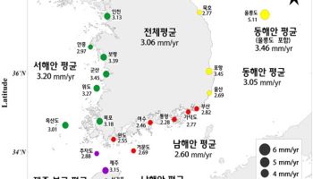 우리나라 연안 평균 해수면, 35년간 10.7㎝ 상승