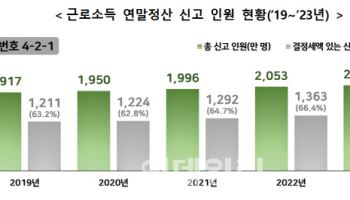 "억대 연봉자 이렇게 많았어?" 평균연봉 서울 뛰어넘은 이곳