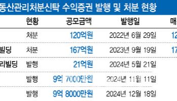 [마켓인]카사, 누적 공모 590억 돌파…공모·매각 선순환 전략 통했다