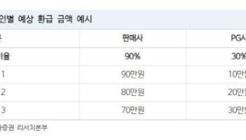 "티메프 사태 PG사, '연대 환불' 수용 관건…이슈 장기화 전망"