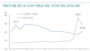 “코스피 추가 하락 제한적…FOMC 경계감 선반영 과도”