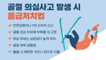 "겨울 스포츠 시즌, 충분한 준비로 중증 근골격계 부상 방지해야"