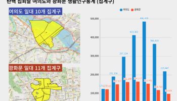 탄핵날, 2030은 여의도로 6070은 광화문으로 