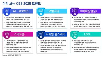 삼정KPMG, ‘CES 2025’ 6대 핵심 트렌드 제시