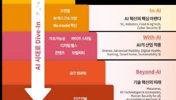 삼일PwC, CES 2025 핵심 트렌드는 AI