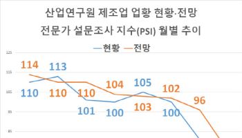 계엄·탄핵 정국에…제조업 체감경기 ‘뚝’