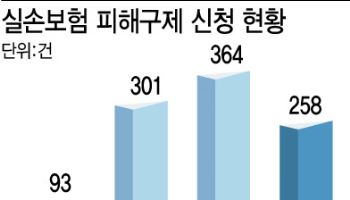 실손보험개혁안 무기한 연기…'소비자-보험사' 갈등 심화 우려