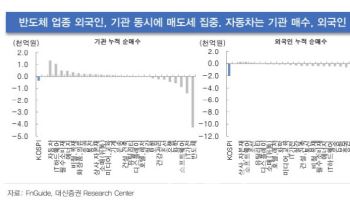 “코스피 기술적 반등 국면 진입 예상…반도체·자동차 등 주목”