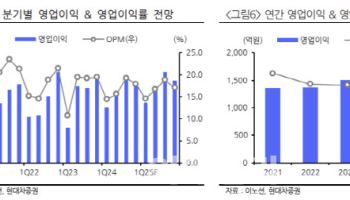 이노션, 4Q 실적 약세에도 하방 경직성 매력적-현대차