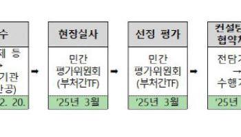 문화선도 산단 3곳 뽑는다…문체·산업·국토부 `종합 지원`